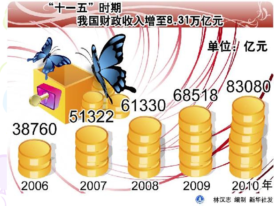 公共管理理论研究第三讲公共财政.ppt_第2页