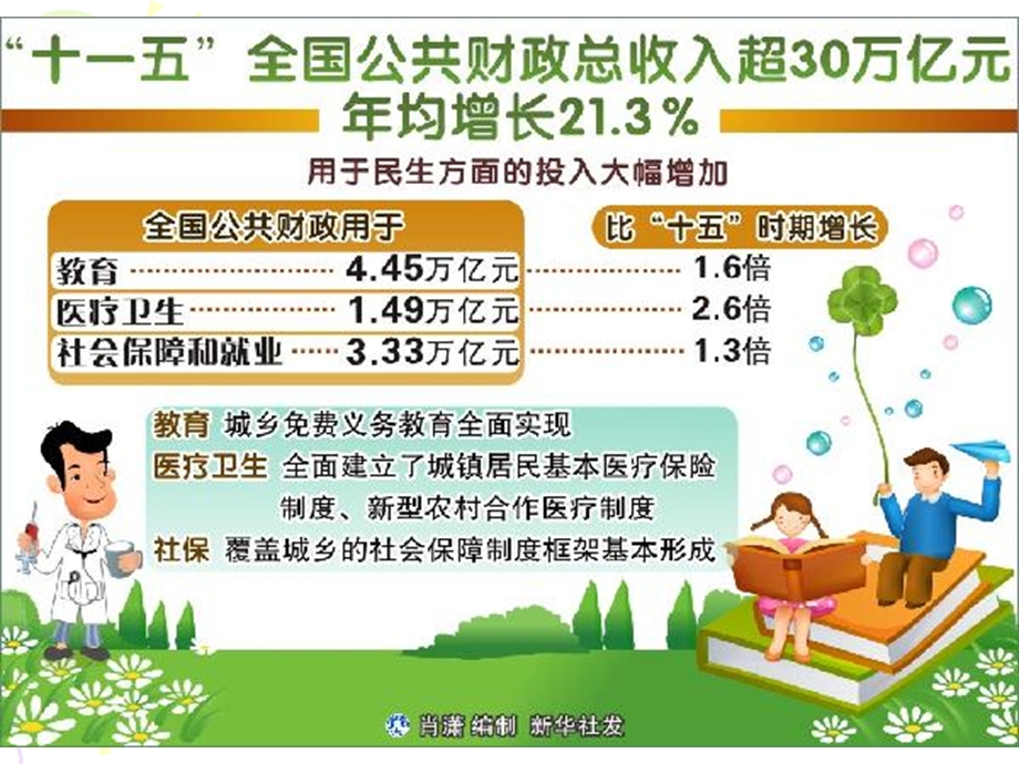 公共管理理论研究第三讲公共财政.ppt_第3页