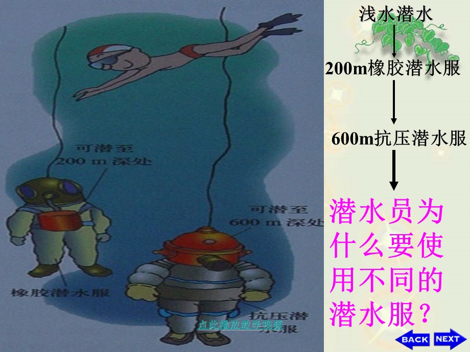 初中物理、液体的压强PPT.ppt_第2页