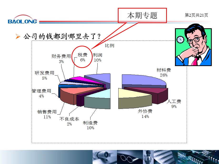 公司赚钱及多难-税收风险篇.ppt_第2页