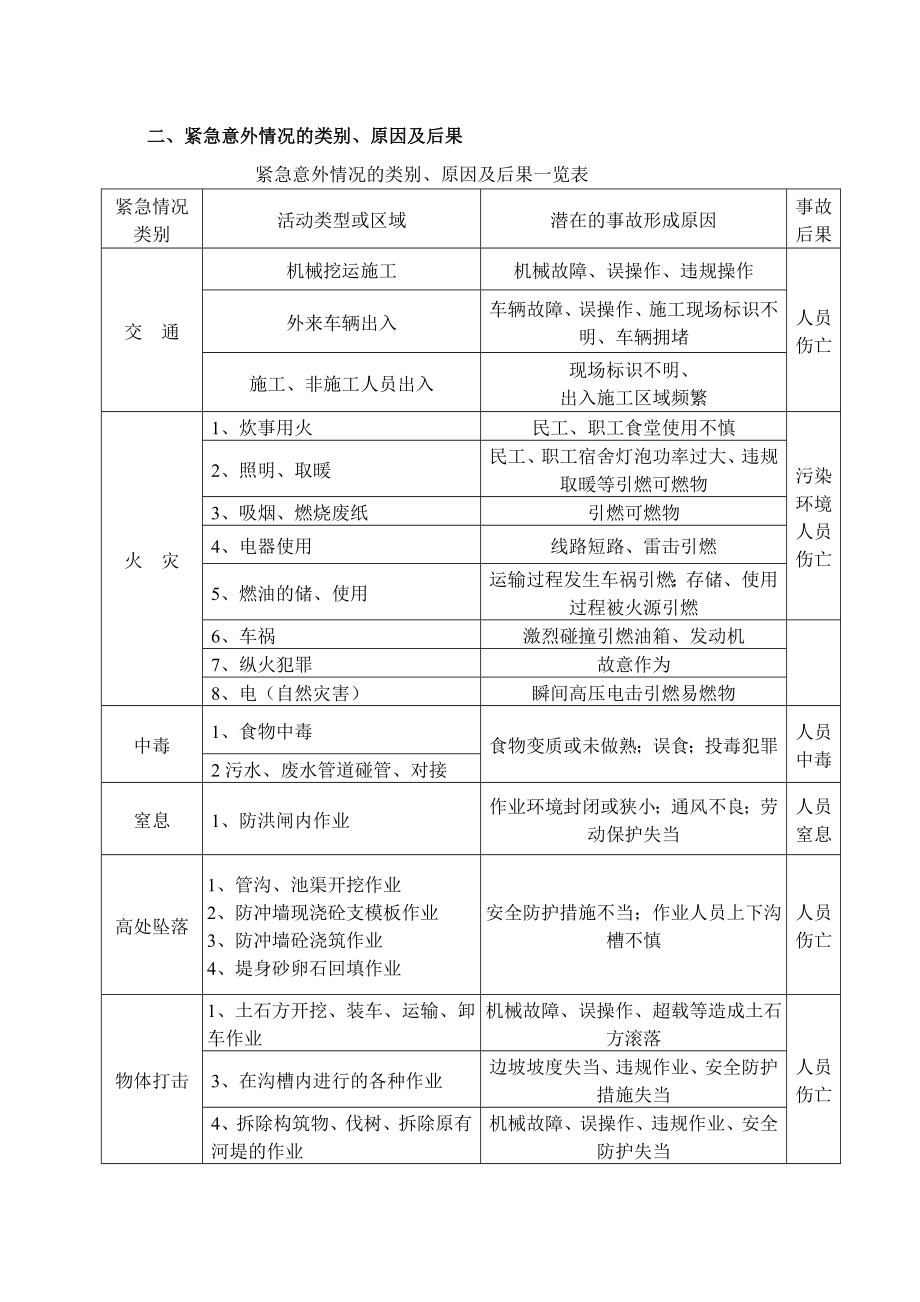 [工作]河堤施工安全事故应急预案.doc_第3页