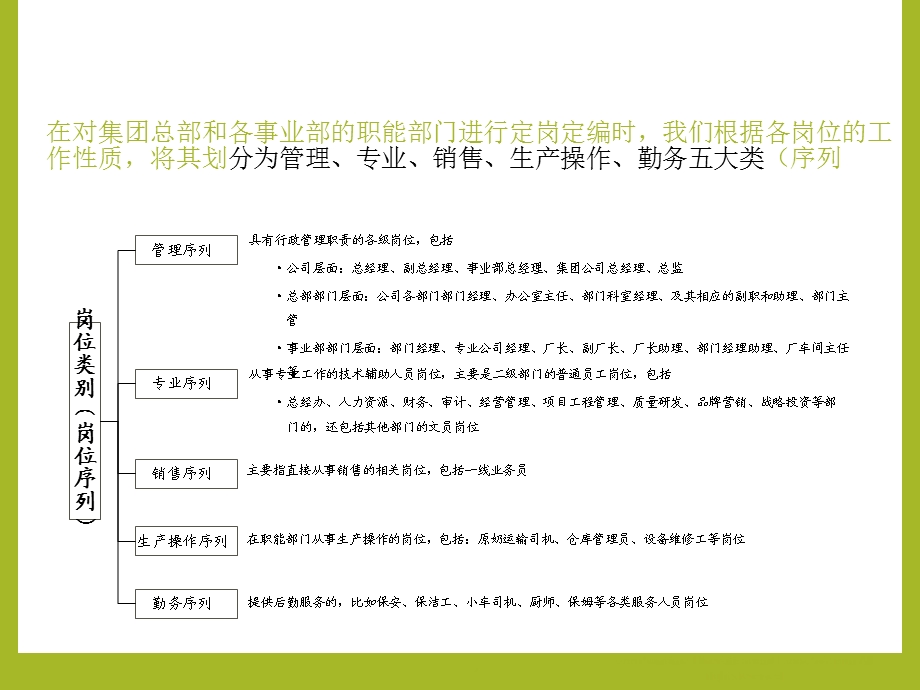 公司定岗定编方案报告.ppt_第3页