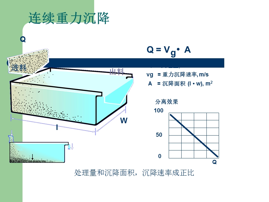 分离机知识培训ppt课件.ppt_第3页