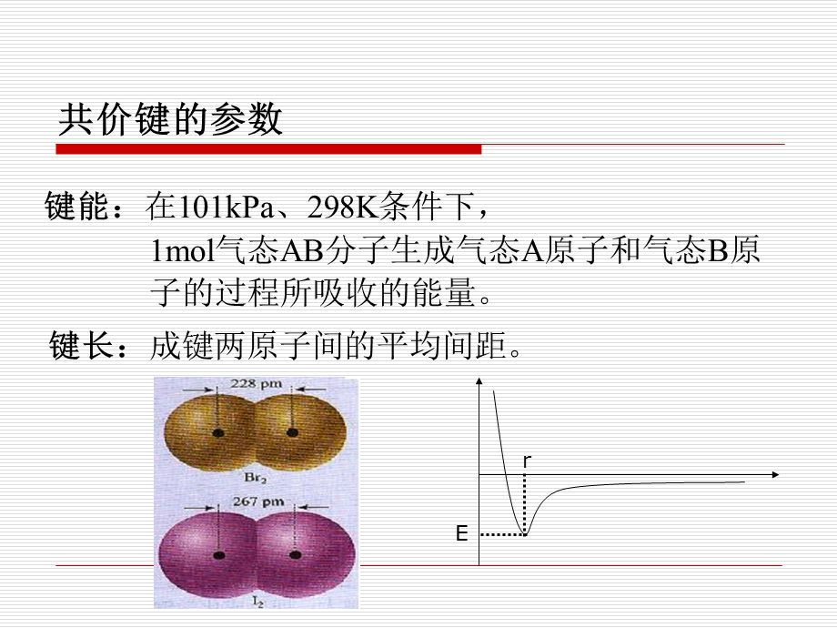 共价键参数和原子晶体.ppt_第2页