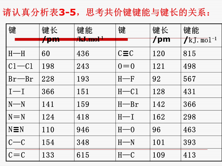 共价键参数和原子晶体.ppt_第3页