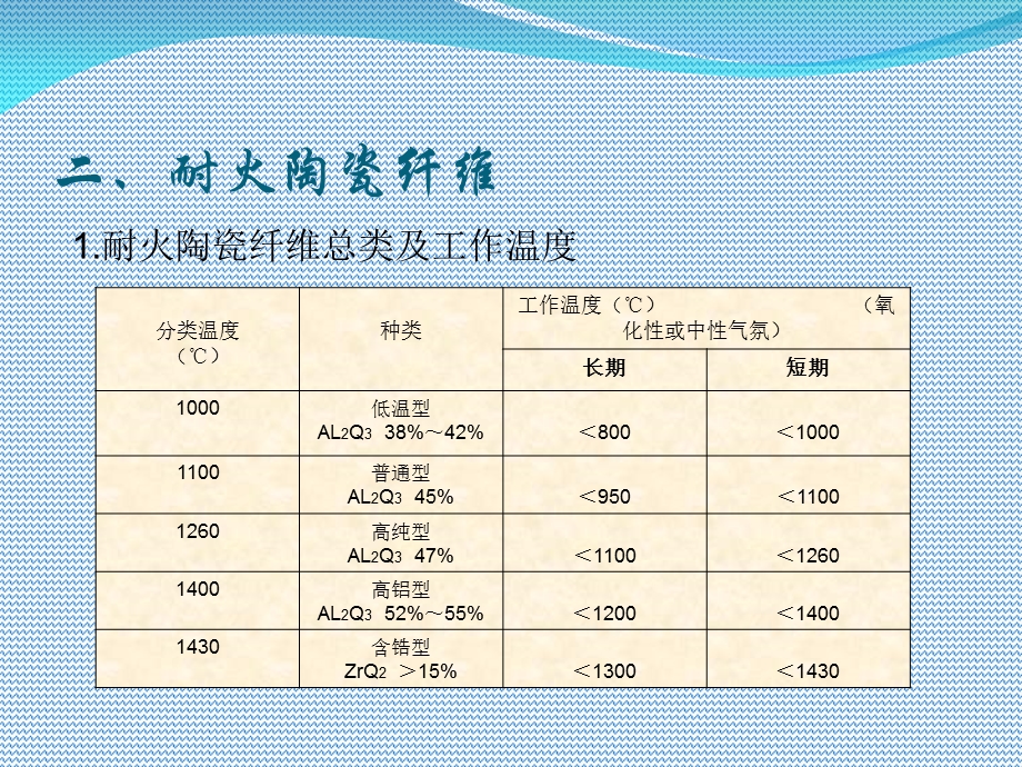 工业炉炉衬设计与制作.ppt_第3页