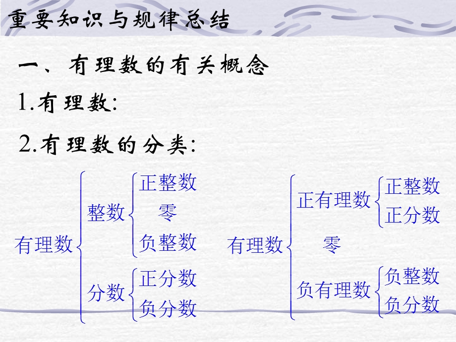 北师大版七年级数学上册第二章总结与复习.ppt_第3页