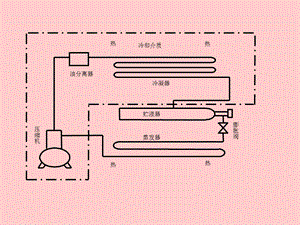 分散式空调系统.ppt