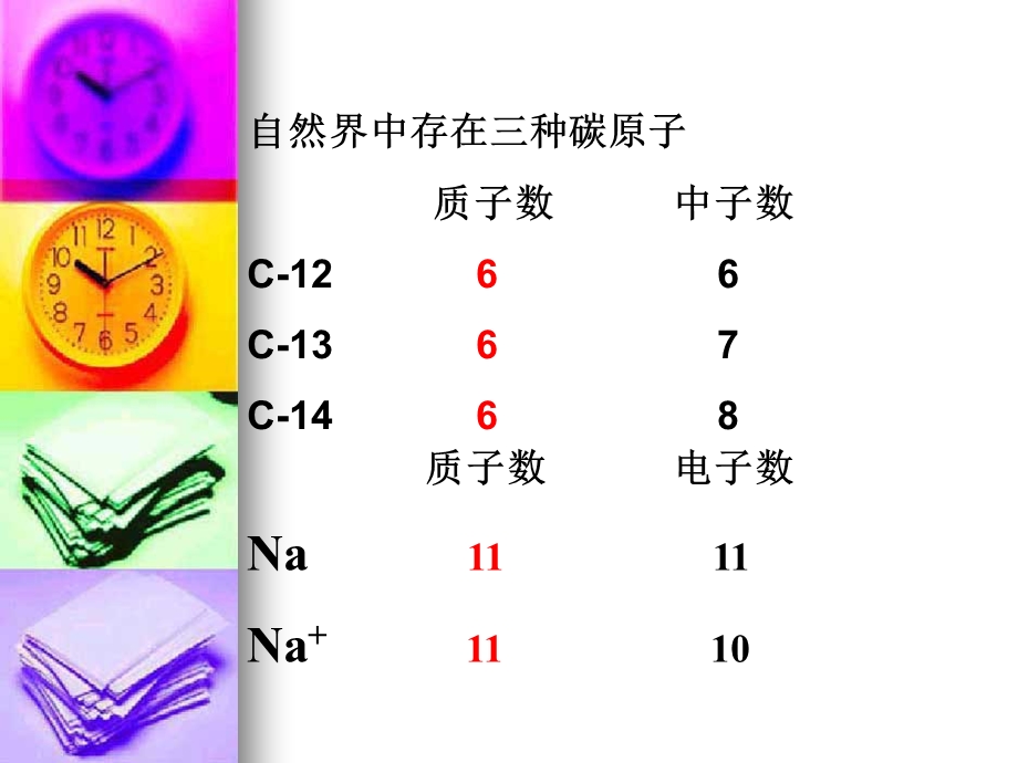 初三化学元素课件.ppt_第3页