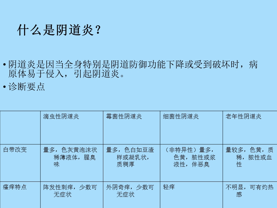 妇科课件适合新员工.ppt_第3页