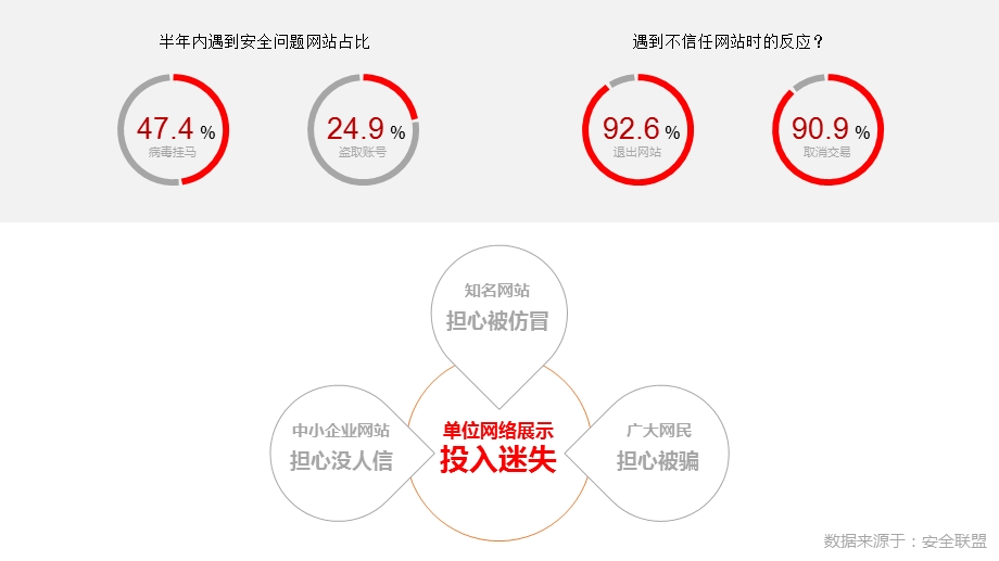 安全联盟·品牌宝.ppt_第3页