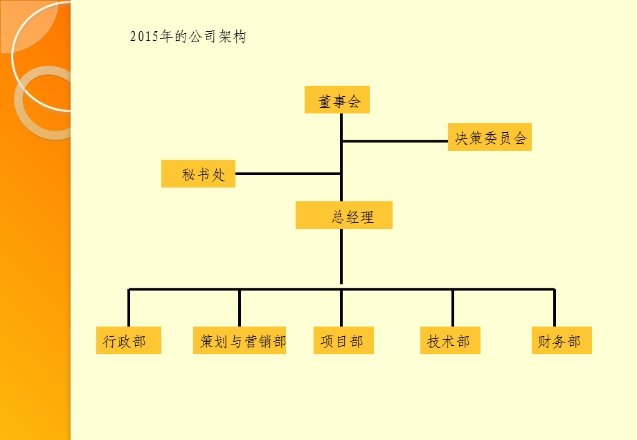 公司组织结构图.ppt_第1页