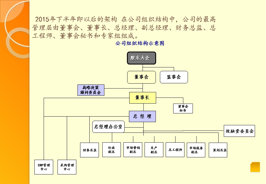 公司组织结构图.ppt_第2页