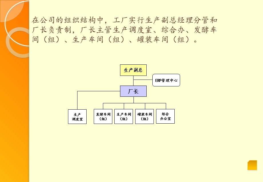 公司组织结构图.ppt_第3页