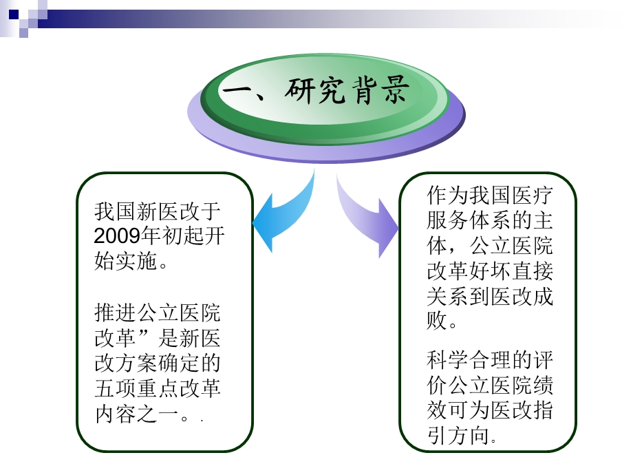 公立医院改革绩效评价方法.ppt_第3页