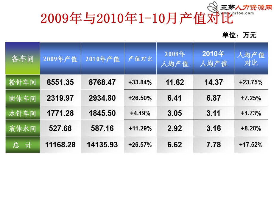 公司人力资源部2015年人力成本分析报告.ppt_第3页