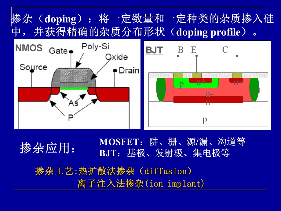 半导体的高温掺杂.ppt_第2页