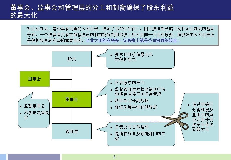 子公司董事会及董事长职责.ppt_第3页