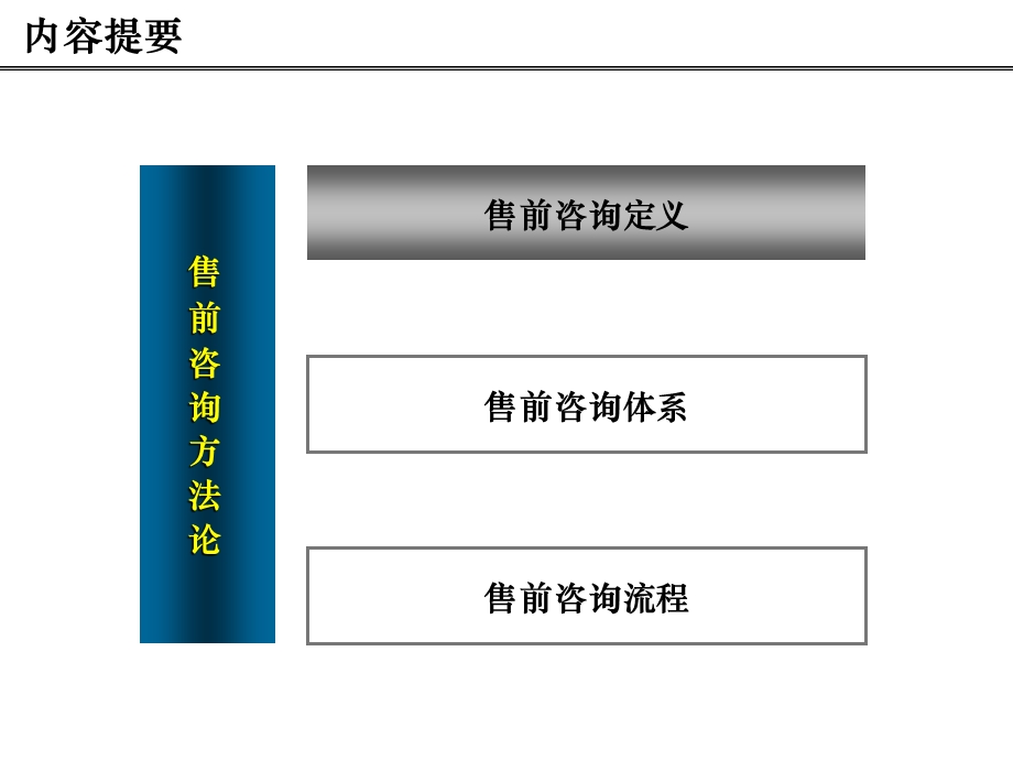 售前咨询方法论.ppt_第2页