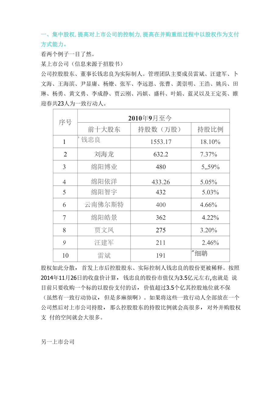 公司股权结构顶层设计方案.docx_第2页