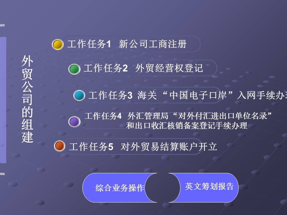 出口业务操作项目.ppt_第2页