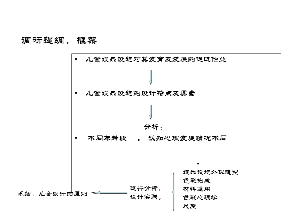 公共游乐设施调研ppt.ppt_第3页