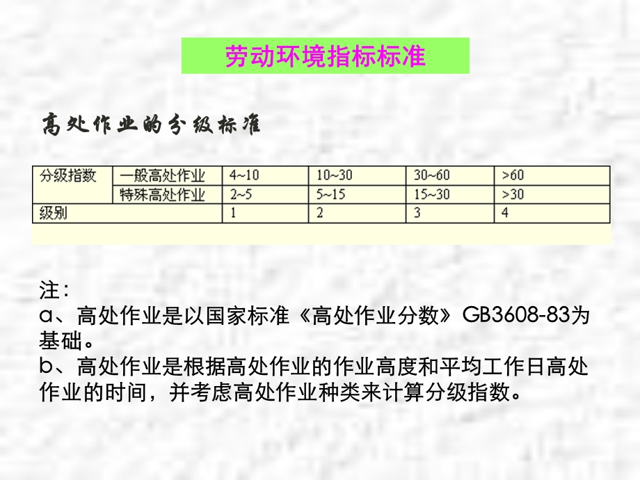 岗位评价的指标标准.ppt_第3页