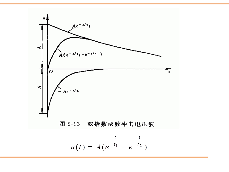 冲击高电压试验.ppt_第3页