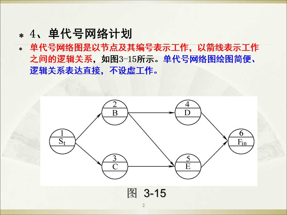 单代号网络计划.ppt_第2页