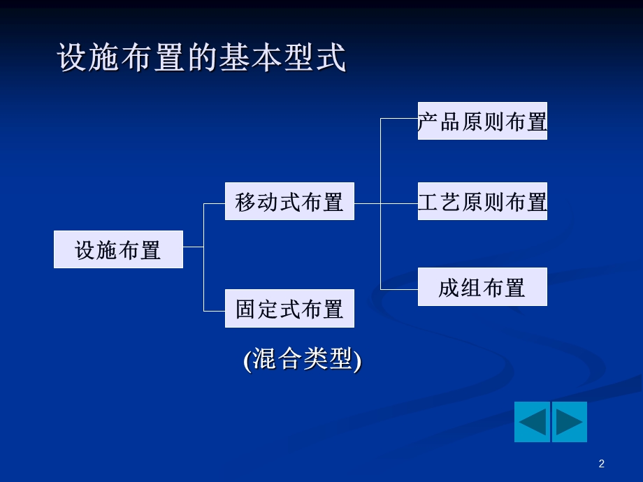 厂区平面布置的程序.ppt_第2页