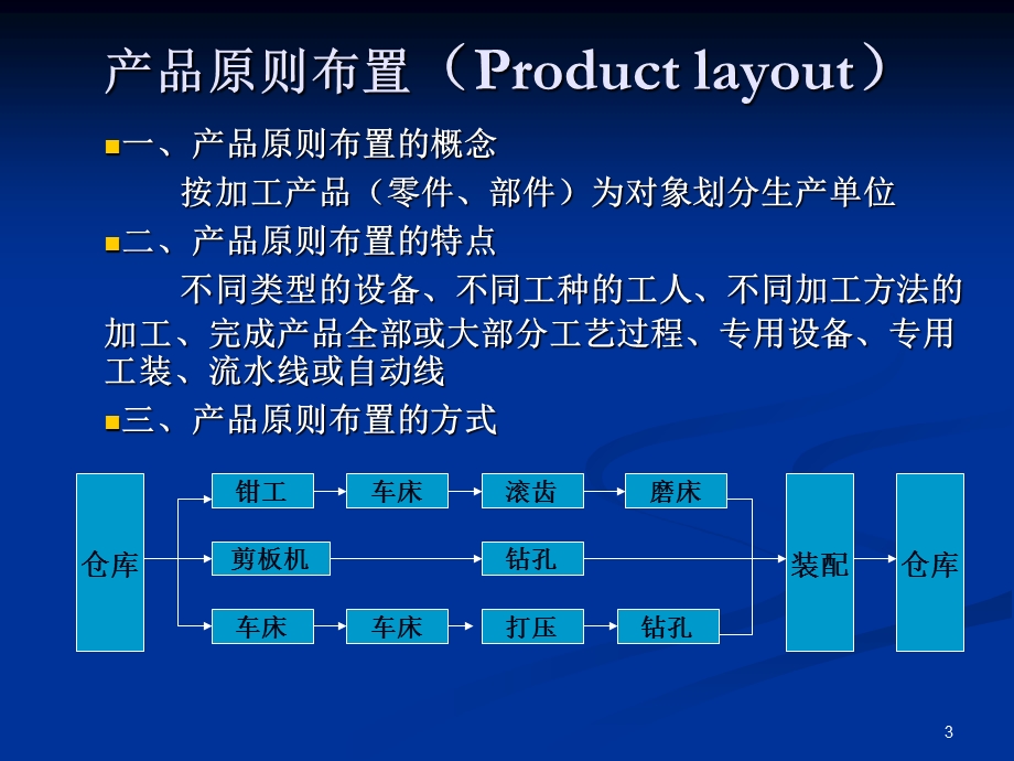 厂区平面布置的程序.ppt_第3页