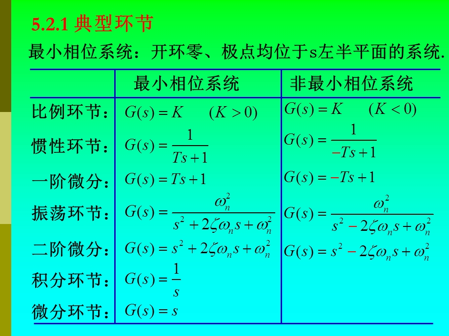 典型环节和开环系统频率特性.ppt_第2页