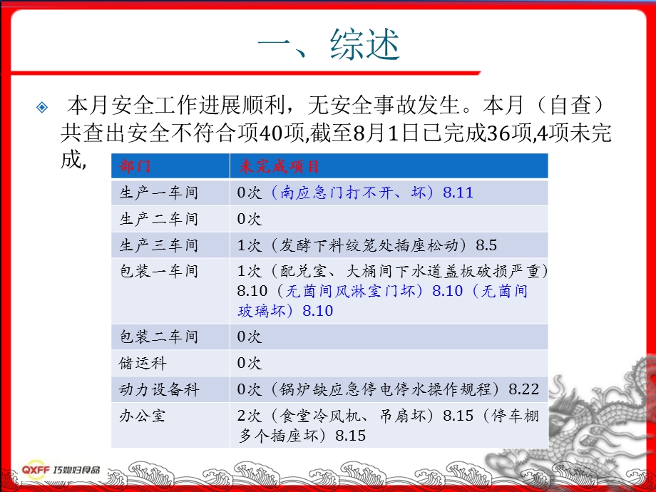 安全许可证培训.ppt_第2页