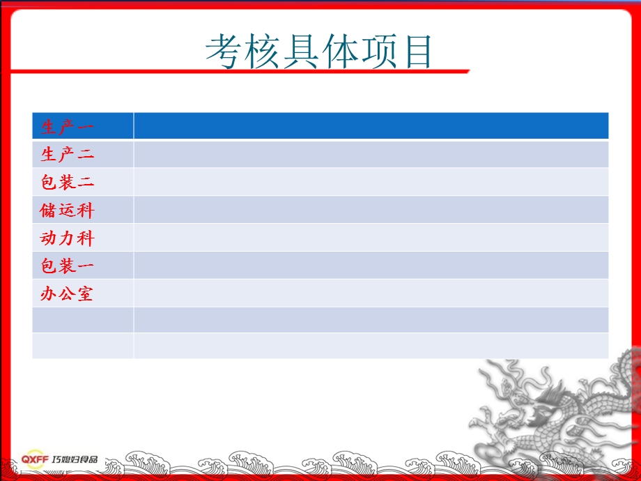 安全许可证培训.ppt_第3页