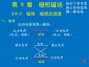 大学物理恒定磁场PPT.ppt