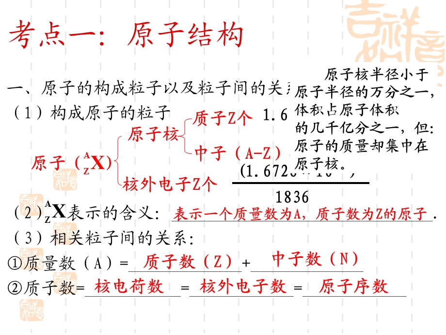 化学核外电子的分布规律.ppt_第3页