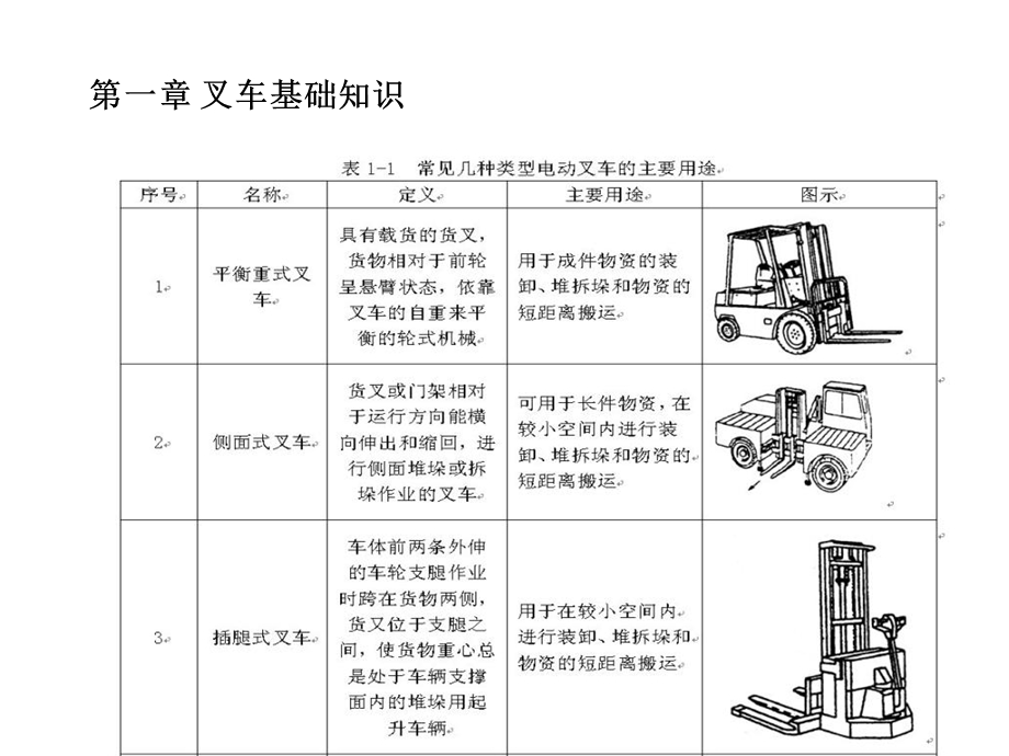 叉车操作安全规范图版.ppt_第3页