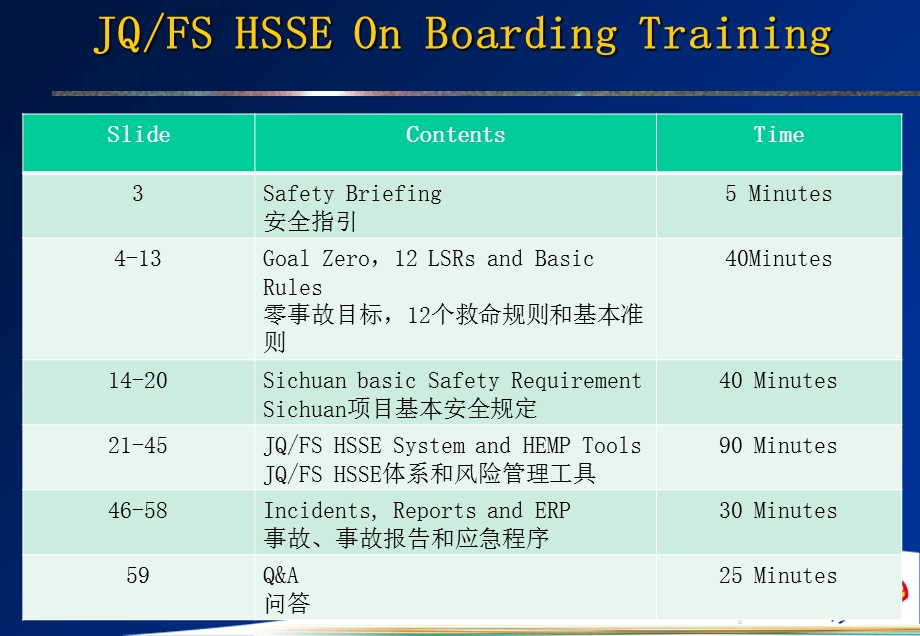 壳牌入场培训SichuanHSEinductionContra.ppt_第2页