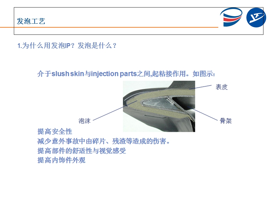 发泡工艺培训资料.ppt_第1页