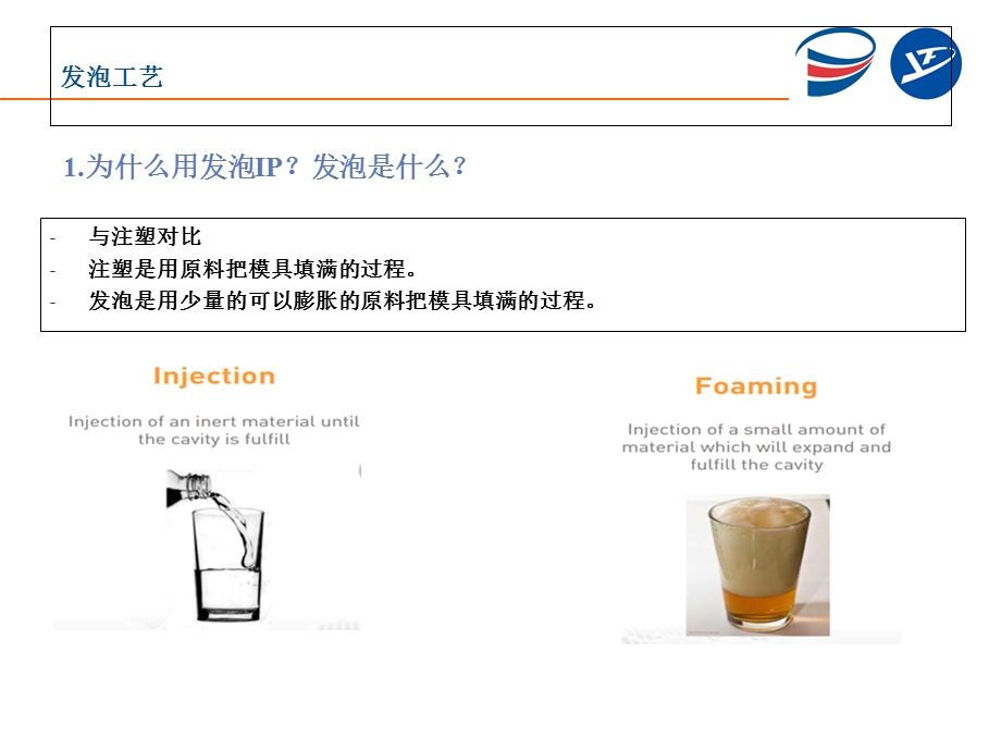 发泡工艺培训资料.ppt_第2页