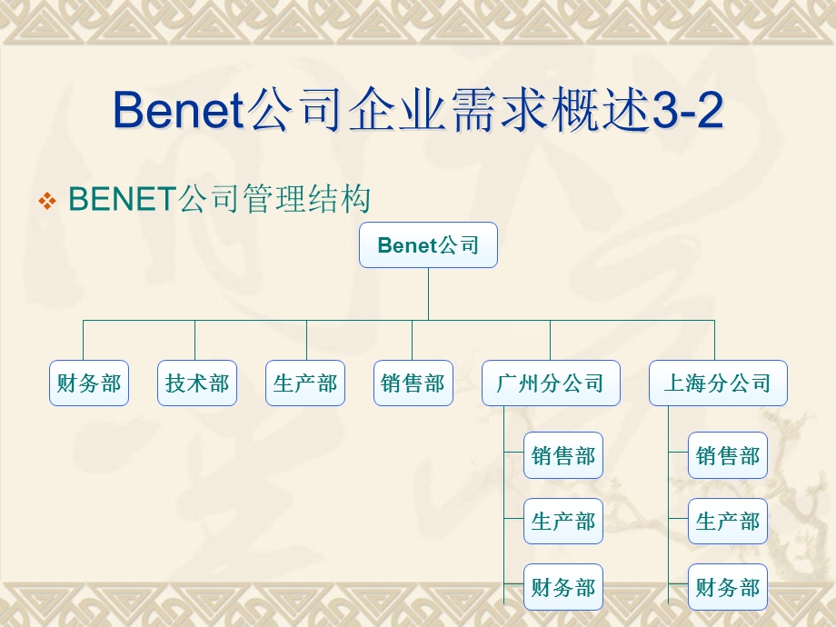 大型网络WLAN设计方案.ppt_第3页