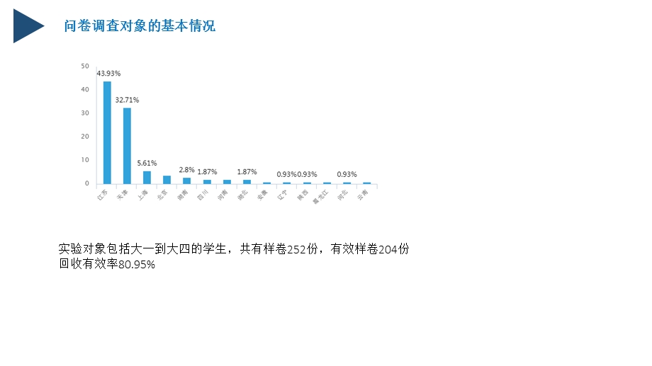 大学生就业意向调查PPT.ppt_第3页