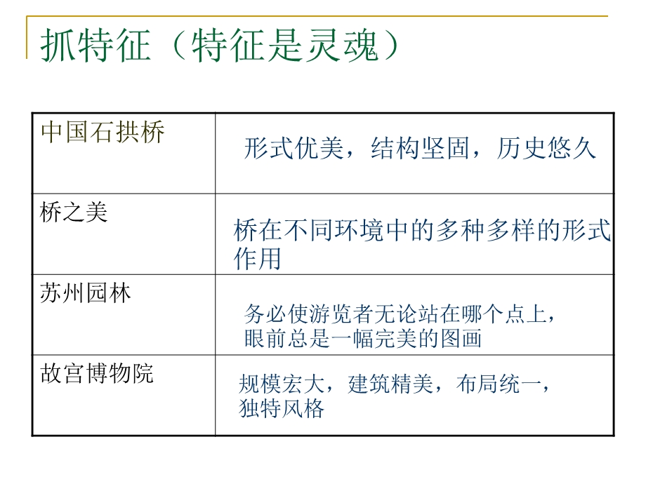 初二说明文复习.ppt_第3页