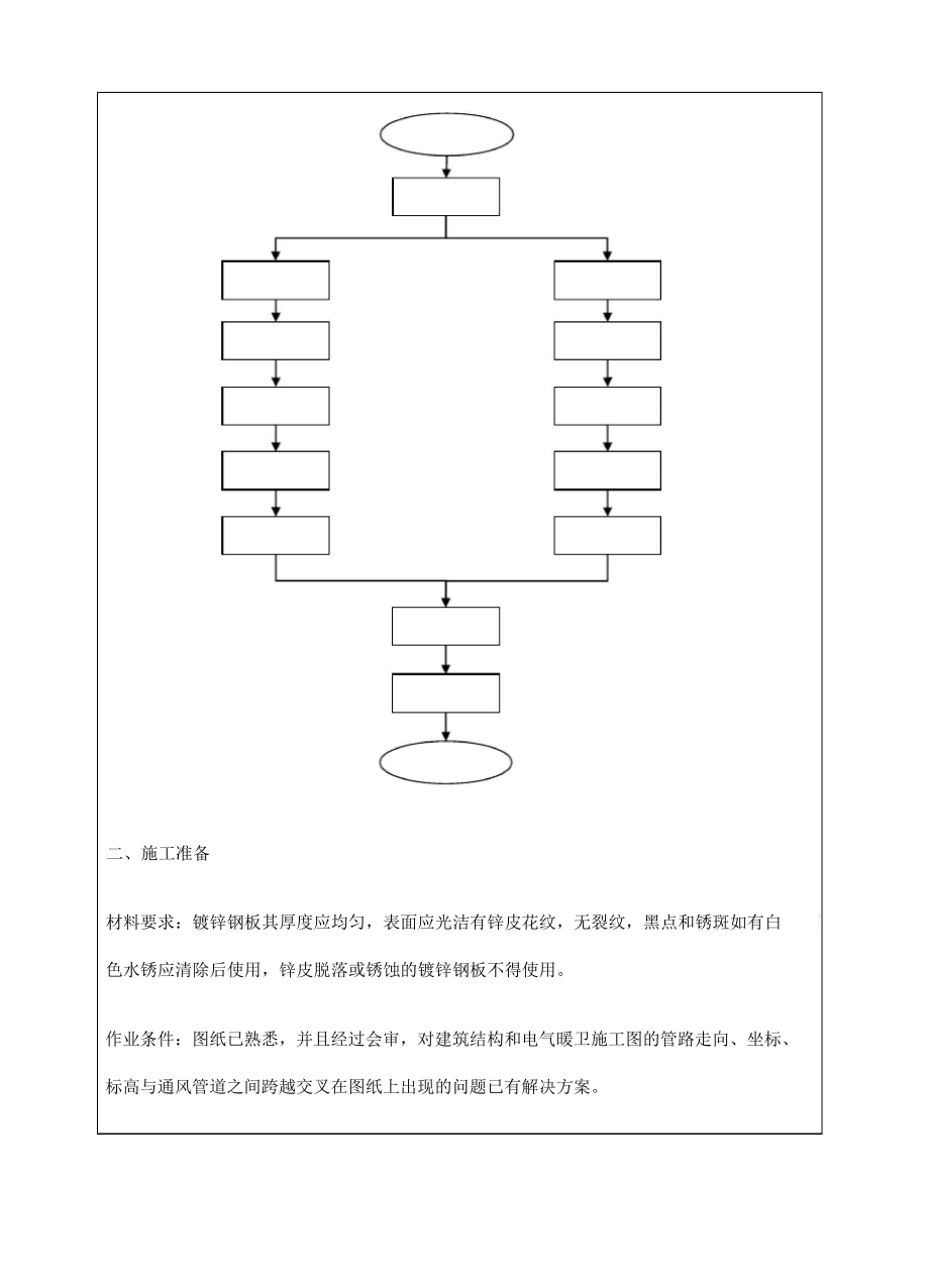 共板法兰角钢法兰风管制作安装技术交底.docx_第2页