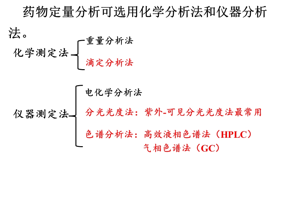 定量分析方法概述.ppt_第3页