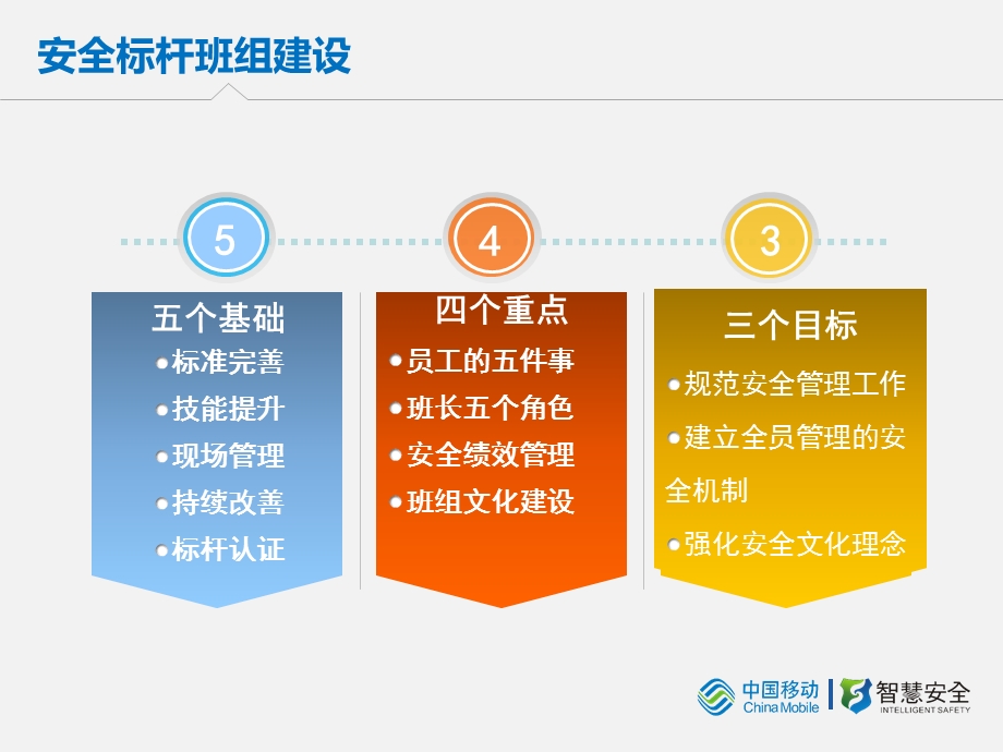 安全标杆班组建设.ppt_第2页