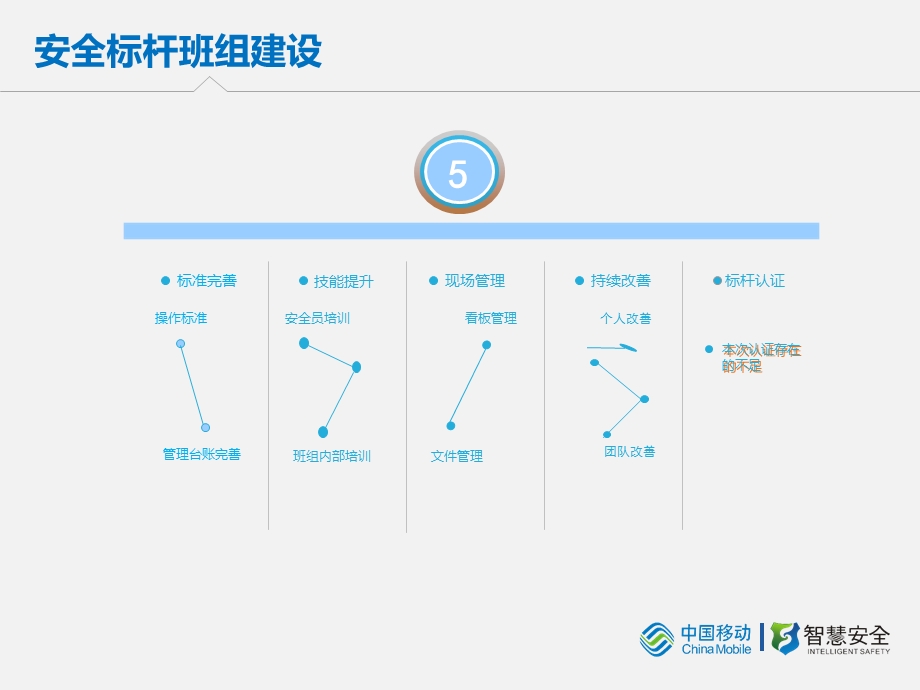 安全标杆班组建设.ppt_第3页