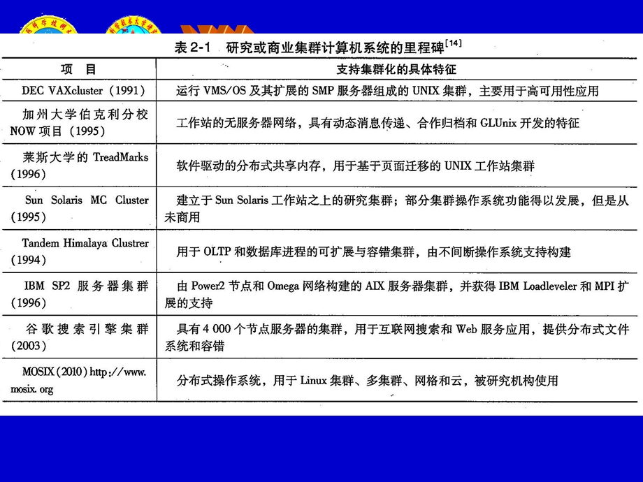 分布式与云计算系统第2章.ppt_第3页