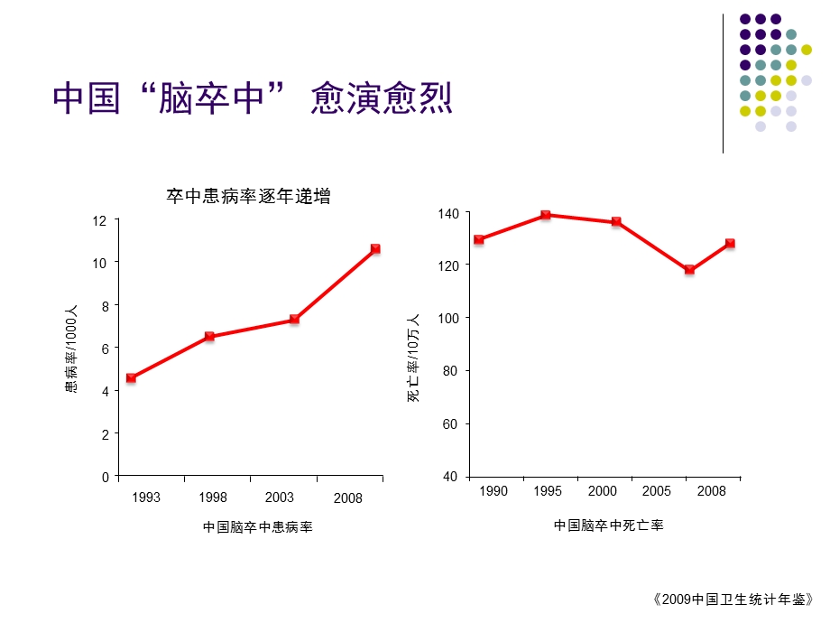 动脉内取栓在急性脑梗死中的临床应用.ppt_第2页