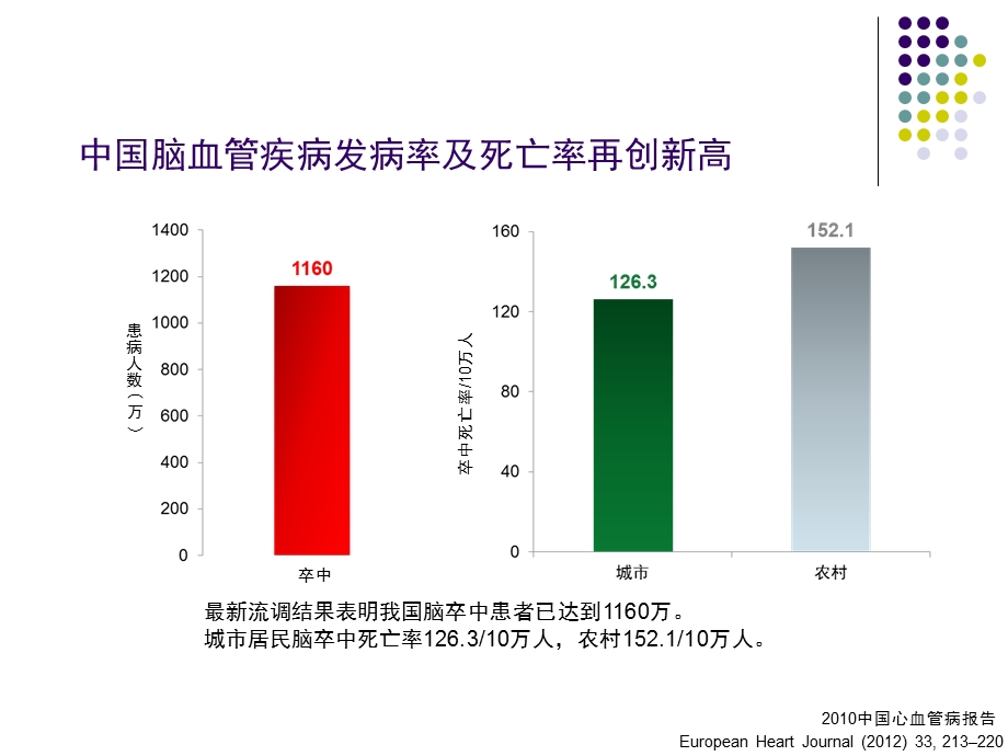 动脉内取栓在急性脑梗死中的临床应用.ppt_第3页